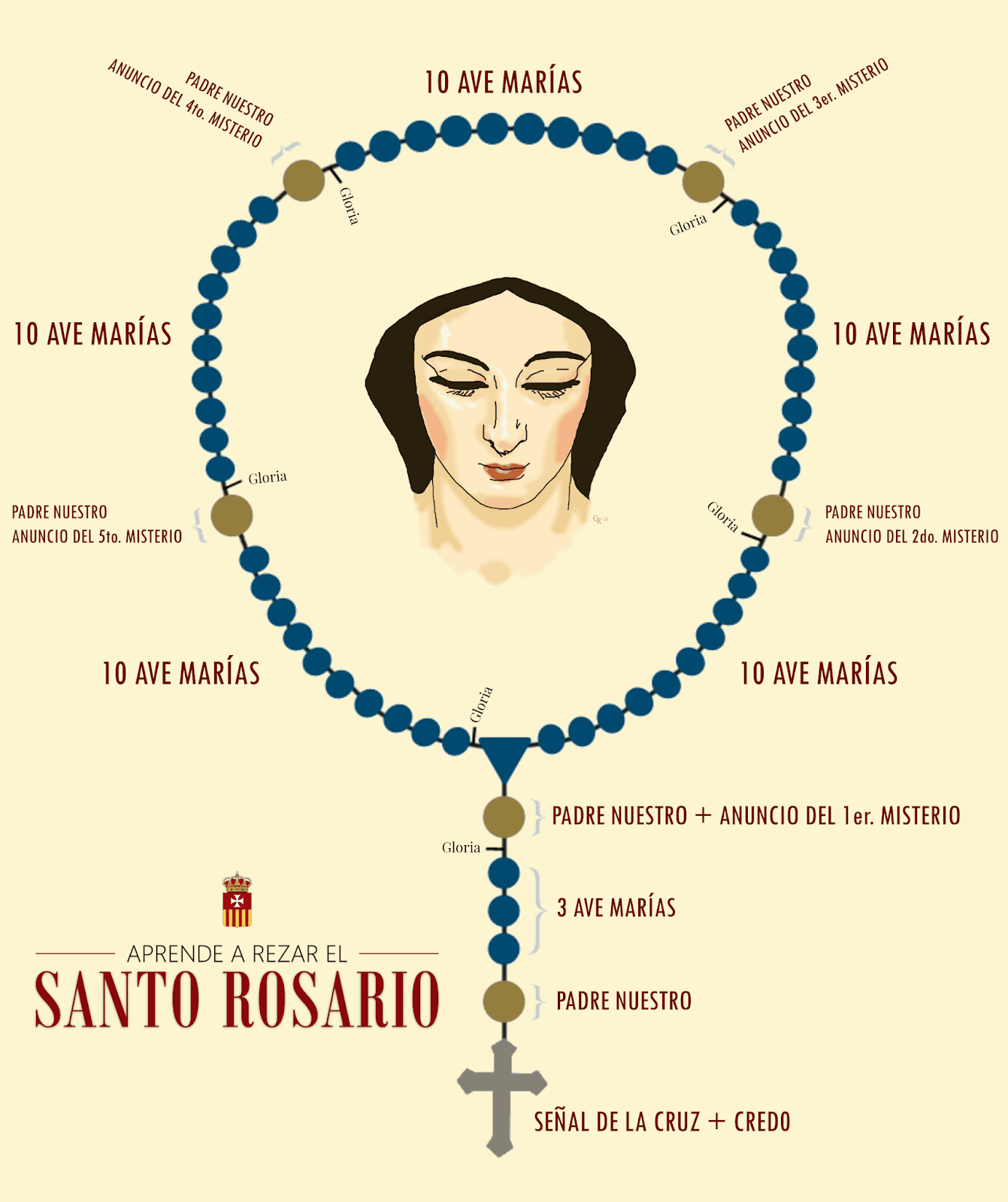 El Santo Rosario